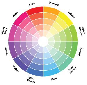 Color Analysis